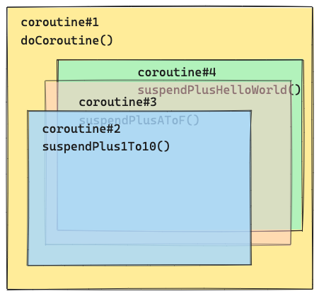 coroutine_concurrency.png|300