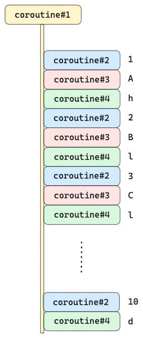 coroutine_concurrency_flow.png|250