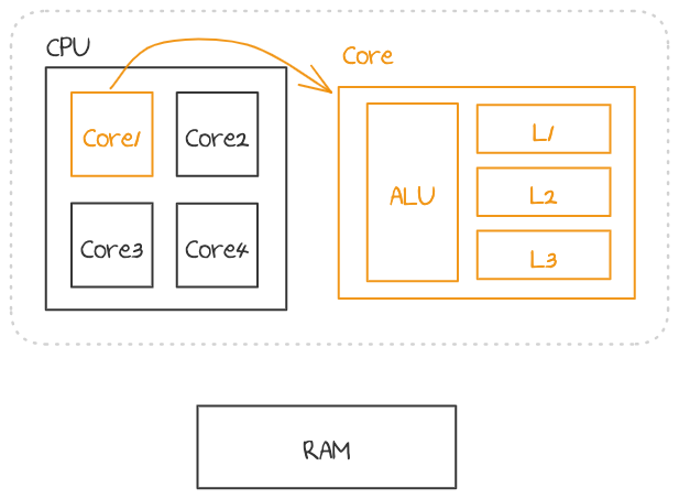 shared_resource_cpu_ram.png