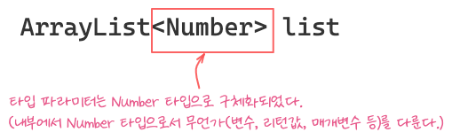 generics_element_type.png