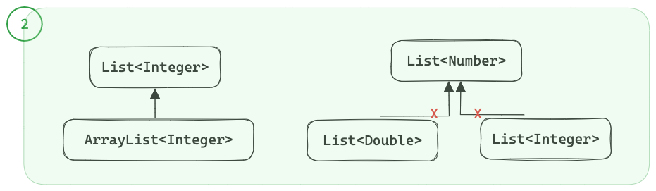 java_generics_typecasting.png