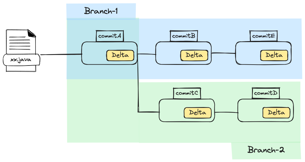 git_branch.png