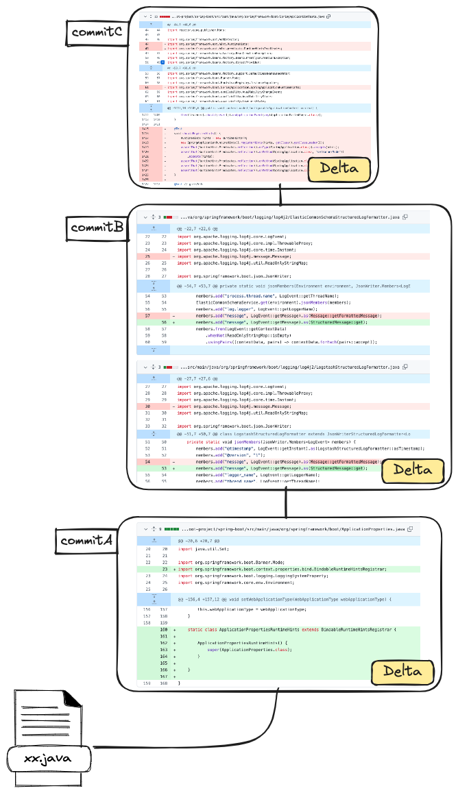 git_commit_delta.png