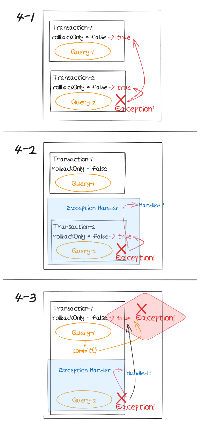 transaction_exception_propagation.png|400