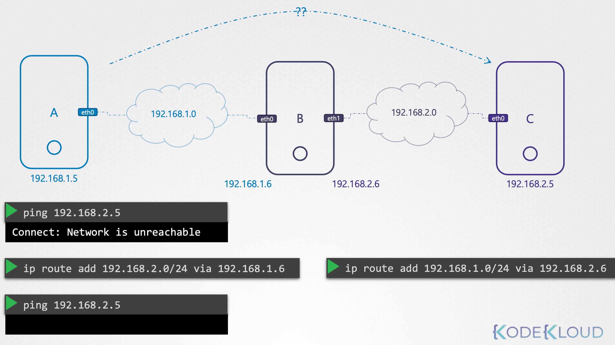 network_host_ip_forward.png|500