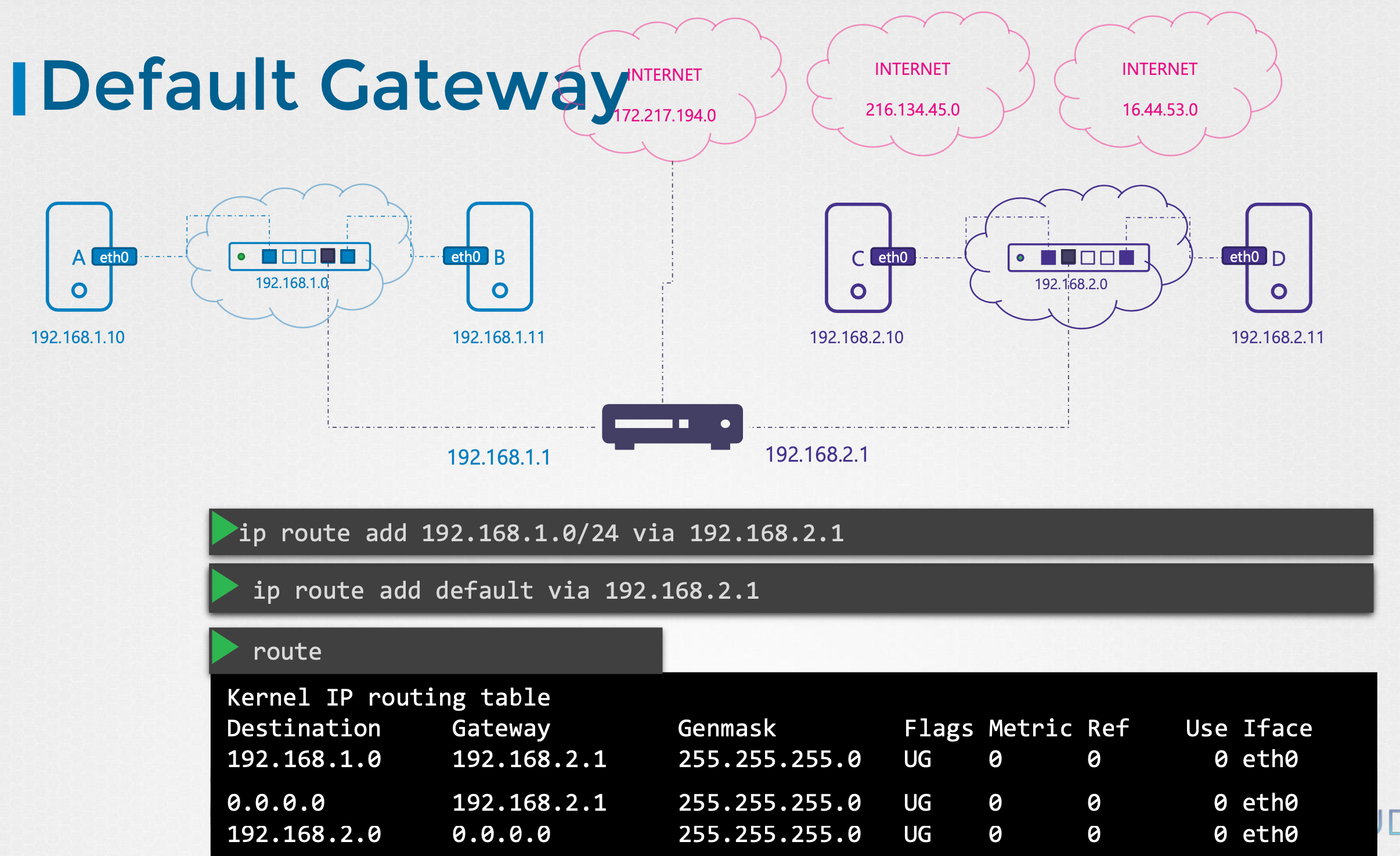 router_default_gateway.png|500